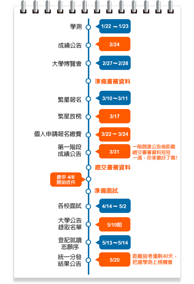 書審面試終局戰救星 甄戰學習顧問